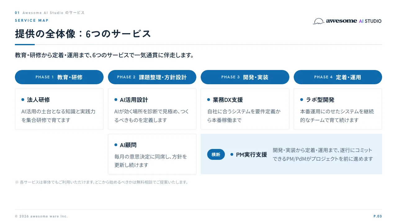 P.03 提供の全体像：6つのサービス